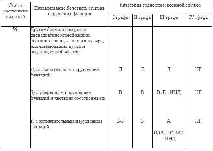 Категория в в военкомате какие заболевания. Б3 категория годности. Группа годности б3. Таблица категорий годности к военной службе. Таблица категорий в военкомате.