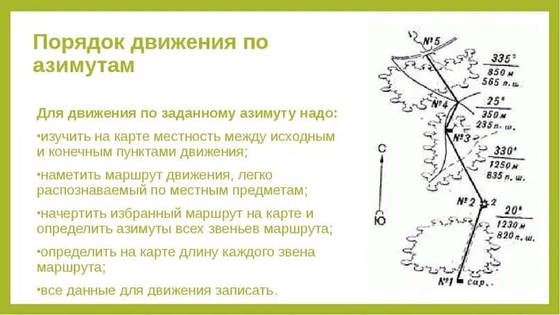 Направление движения по азимуту. Каков порядок движения по азимутам. Схема маршрута движения по азимутам. Данные для движения по азимутам.