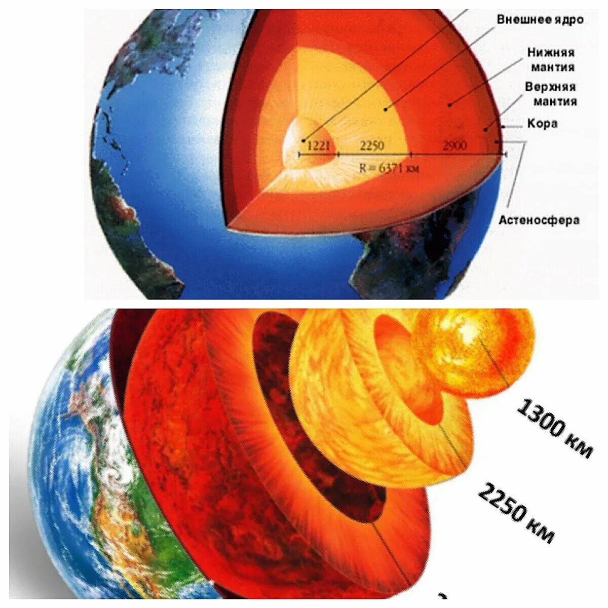 Рисунок строение земного шара. Строение земли магма.