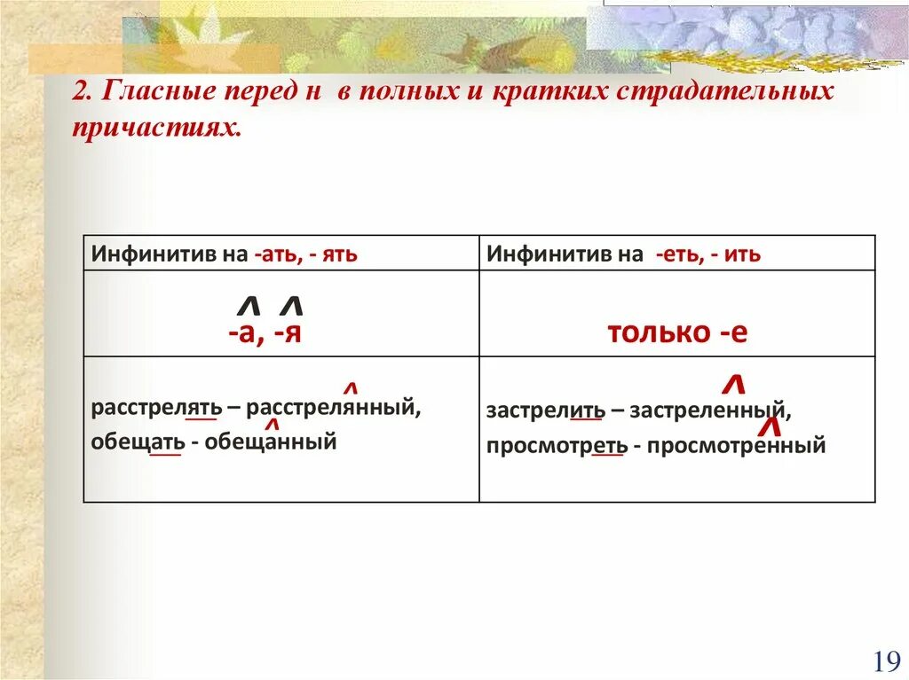 Странный поступок в суффиксе полного страдательного причастия. Гласные в причастиях перед НН И Н 7 класс. Гласные перед н в полных и кратких страдательных причастиях таблица. Гласные перед н и НН В страдательных причастиях примеры. Правописание гласных в суффиксах причастий перед н.