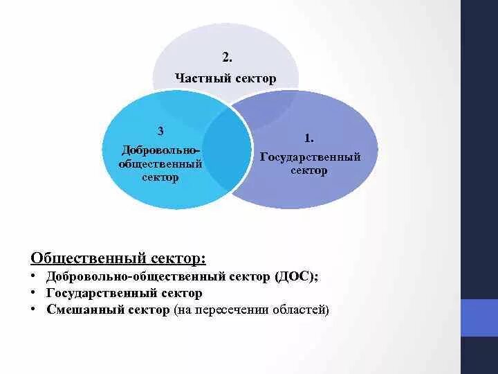 Структура общественного сектора. Состав общественного сектора. Понятие общественного сектора. Состав общественного сектора экономики. Какие есть секторы экономики