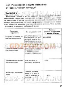 Обж 9 класс хренников учебник ответы