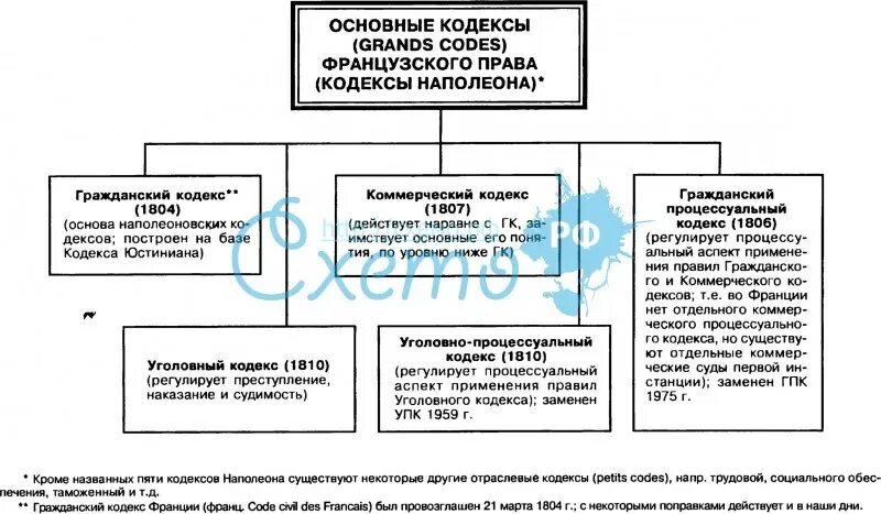 Значение кодексов в праве
