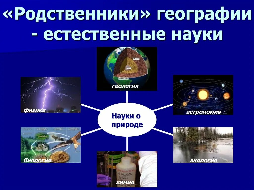 Естественные науки. Естественный. Естественные науки 5 класс. География наука о природе. Наука о природе естественные науки