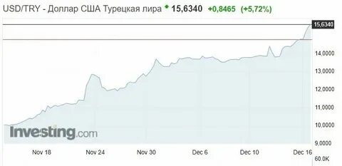 Обменники в кемере доллары на лиры