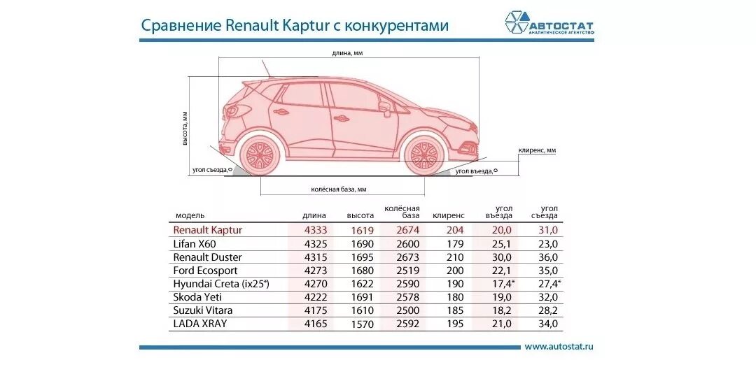 Габариты Рено Каптур габариты. Габариты автомобиля Рено Каптур. Рено Дастер клиренс дорожный просвет. Hyundai Tucson клиренс дорожный просвет. Сравнить размеры автомобилей