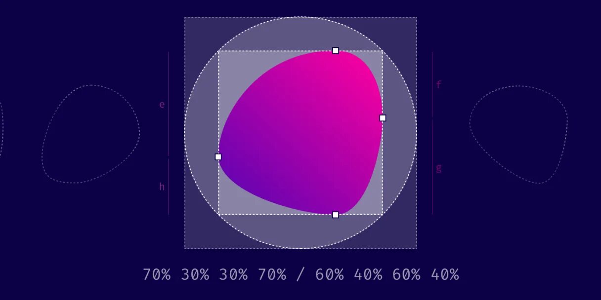 Img border radius. Border Radius CSS. Border Radius для background. Border Radius 50 изображение овальное. Border Shape CSS.