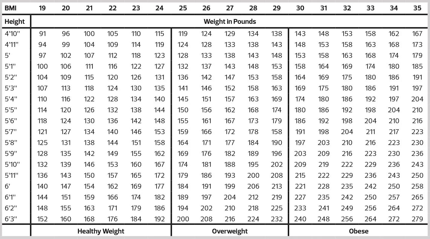 Рост 163 в футах. 163 См в фунтах. Рост 163 см в футах. Рост футы в см. 5 футов 5 дюймов рост человека