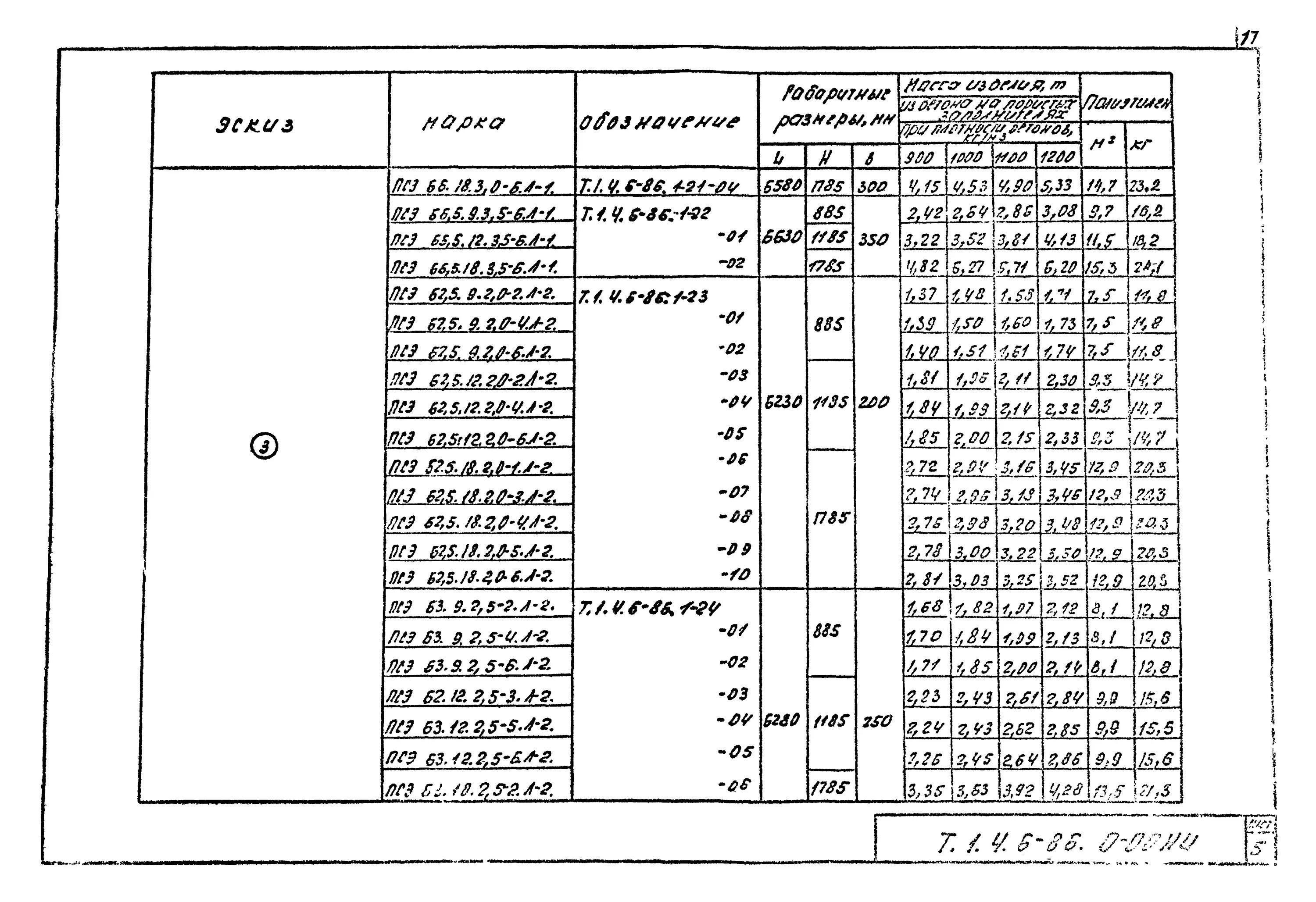 Шифр 4 2024. Медицинский шифр 06.8. ППР В медицине шифр. Шифр медицина 00-14-822. А37 т шифр шпильки.