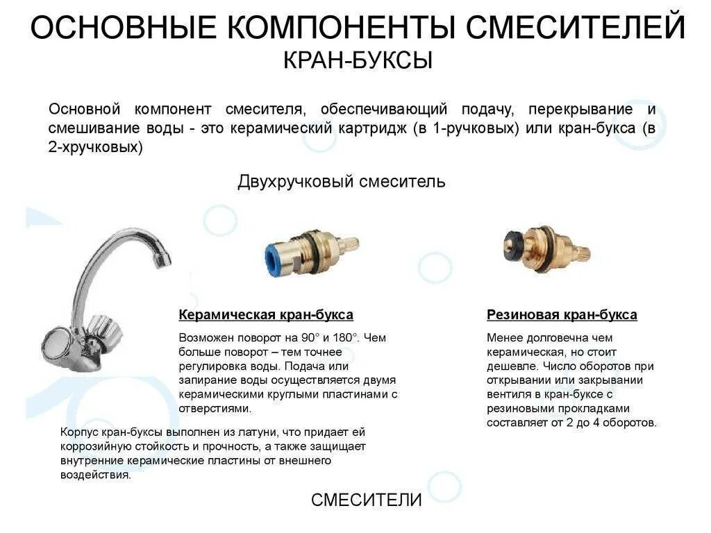 Кран букса схема сборки керамическая. Кран букса питьевой кран диаметр ключа. Кран-букса для смесителя Grohe. Разбор переключателя смеситель кран букса.