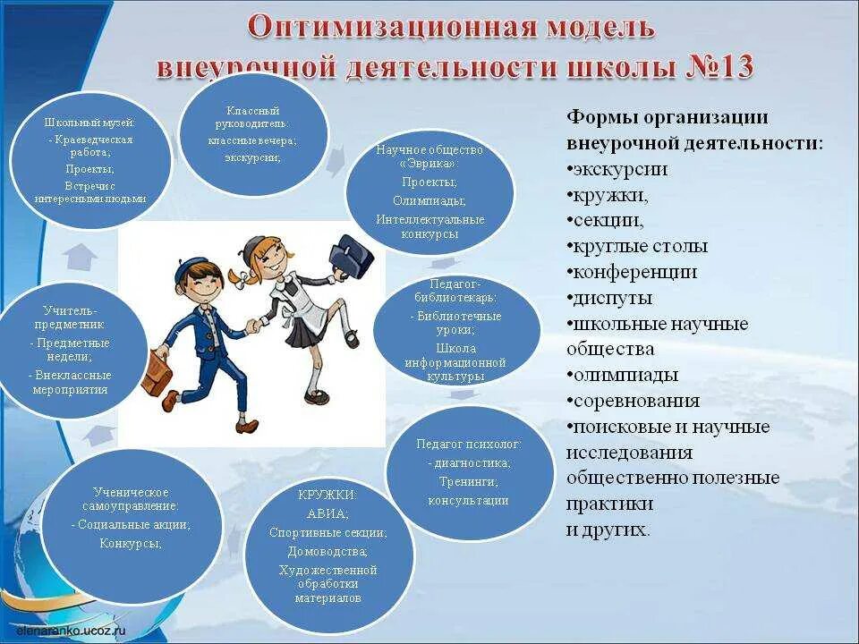 Виды работы с детьми в школе. Оптимизационная модель организации внеурочной деятельности. модель организации внеурочной деятельности в школе. внеурочная деятельность педагога. формы внеурочной деятельности в школе.