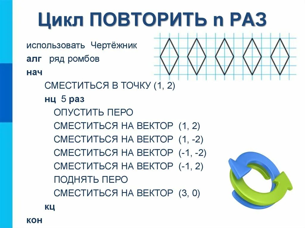 Команда повтори в черепахе. Кумир чертежник ромбики. Кумир чертежник задания с циклами. Цикл в цикле чертежник. Чертежник цикл повторить n раз.