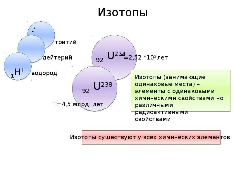 Изотопы химических элементов. Изотопы формула. Изотоп трития. Изотопы водорода таблица.