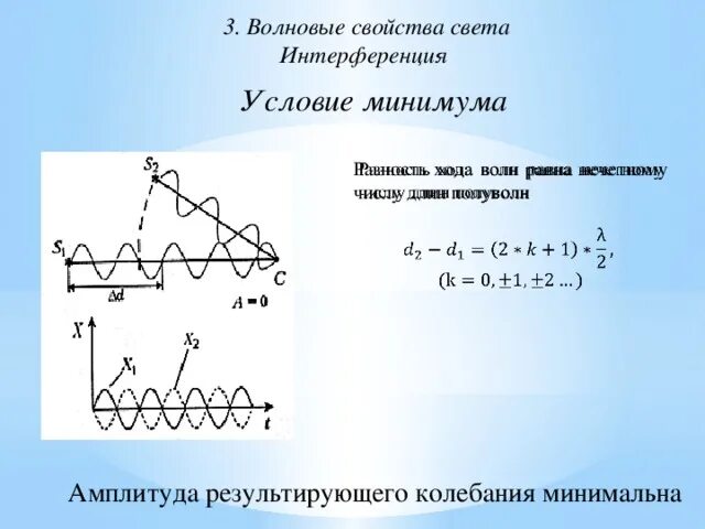 При каких условиях наблюдают интерференцию. Волновые свойства. Интерференция и волновые свойства света. Результирующая амплитуда при интерференции двух волн. Волновые свойства света таблица.