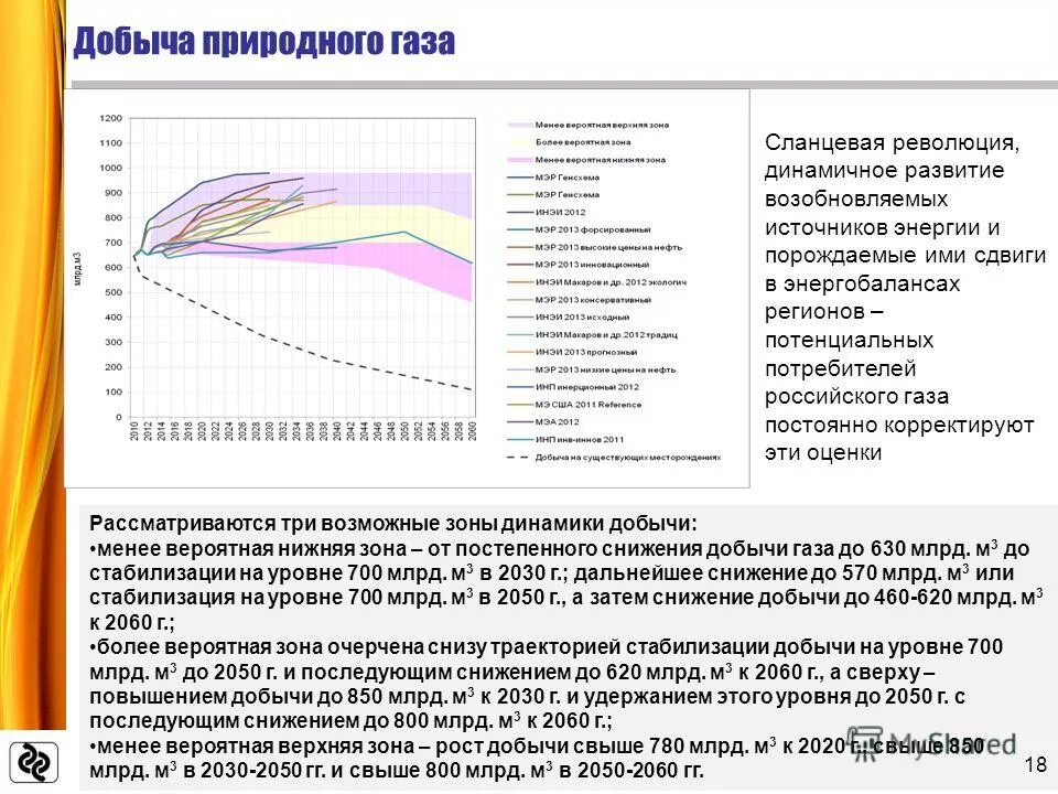 постепенное снижение