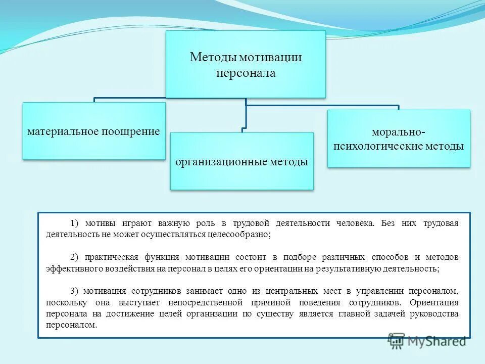 Ответственность работы мотивация