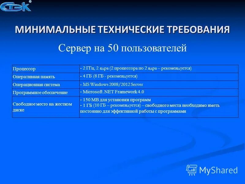 Минимальные технические решения. Перегородки по системе кнауф технологическая карта. Минимальные технические требования. Минимальные технические решения. Минимальные технические решения.