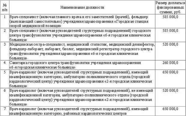 Категория врачей приказ