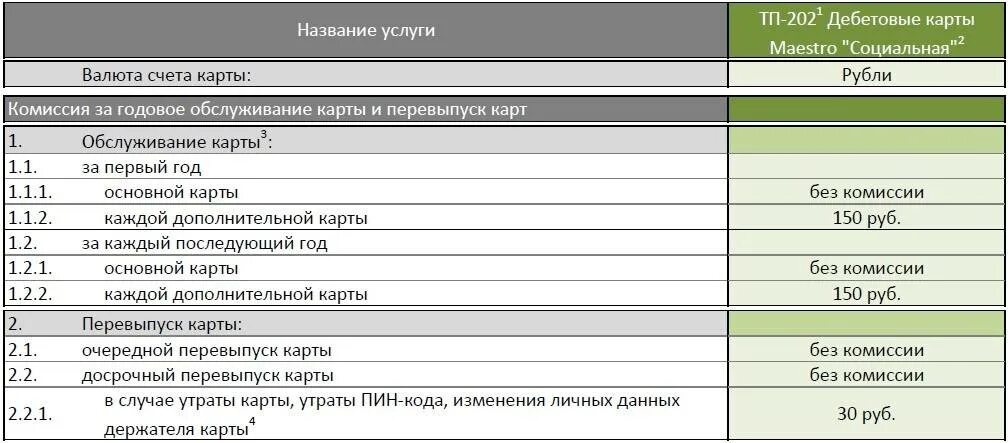 Комиссия за перевыпуск карты. Комиссия за обслуживание карты. Досрочный выпуск карты Сбербанк. Комиссия за перевыпуск карты Сбер.