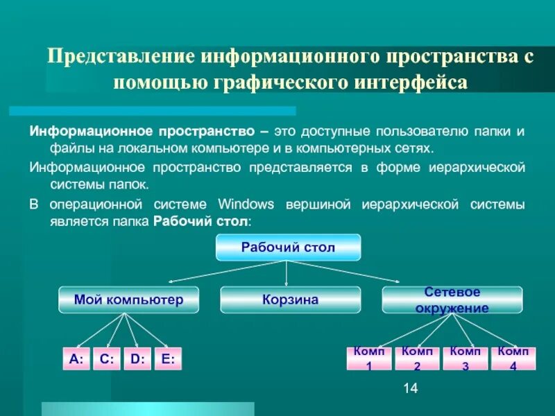 Информационное пространство. Информационное пространс. Личное информационное пространство. Характеристика личного информационного пространства.