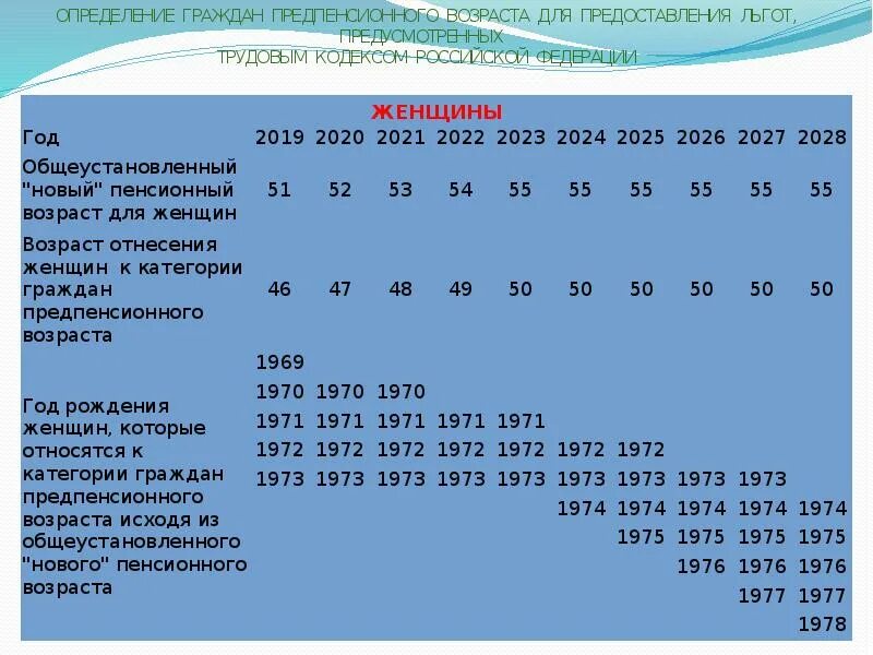 Таблица по диспансеризации по годам рождения. Диспансеризация 2023 какие года рождения попадают таблица. Диспансеризация 2022 таблица по годам рождения. Года диспансеризации 2021. Диспансеризация по годам рождения.