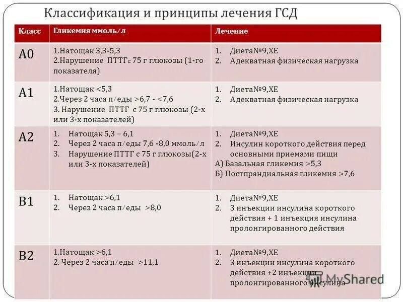 Диета девять. 9 Диета при беременности гестационном сахарном диабете. Диета при гестационном диабете у беременных меню. Меню диеты 9 для беременных при гестационном диабете беременных. Меню для беременных с диагнозом гестационный сахарный диабет.