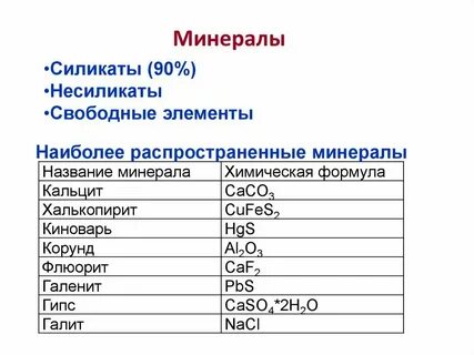 Минерал хим