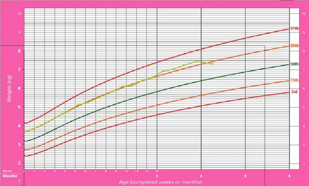 Рост вес в 1 3. График воз нормы роста мальчики. Таблица воз рост и вес девочек. Таблицы воз рост и вес детей. Таблица SDS ИМТ массы у детей.