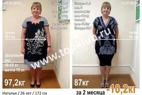 Голдлайн 15 мг отзывы худеющих с фото