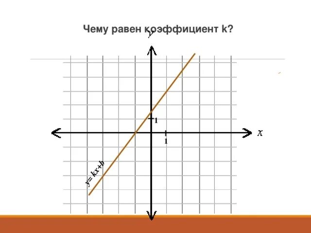 Дано функция y kx b. Линейная функция y KX+B. Формула линейного Графика y=KX+B. Как найти график функции y KX+B. Графики функций y KX+B.