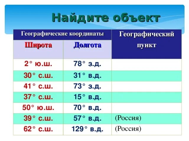 Географические координаты. Координаты широта и долгота. Эльбрус географические координаты. Географические координаты Джомолунгма.