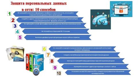 Персональные данные в соц сетях