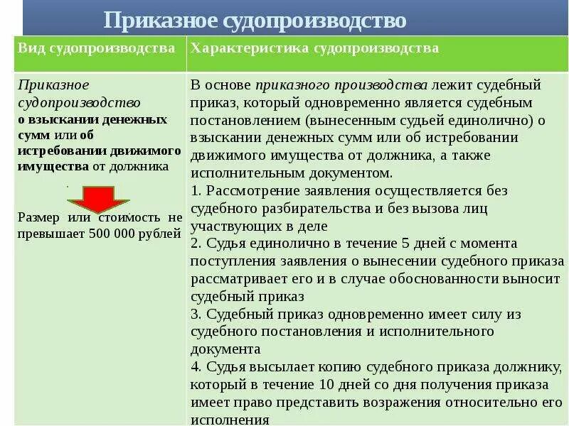 Рассмотрение дела в порядке упрощенного производства гпк. Приказное судопроизводство. Виды судопроизводства приказное. Приказное производство в гражданском процессе. Стороны приказного производства.