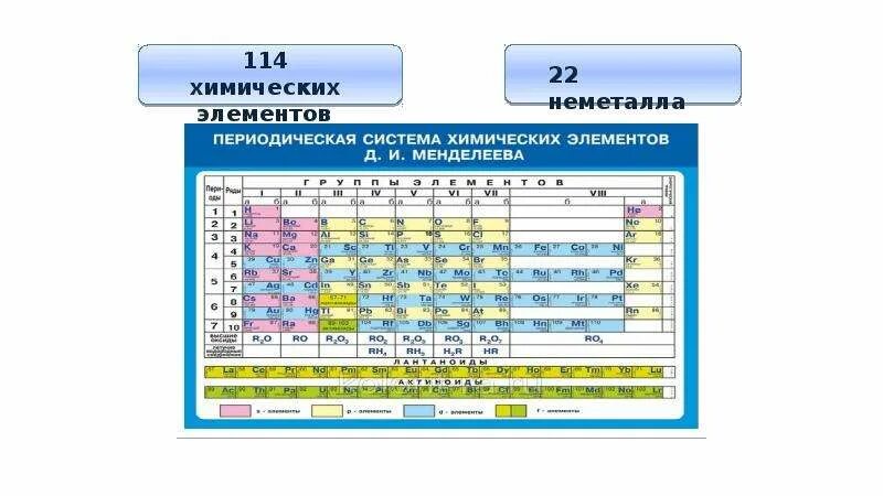 Неметаллы в таблице менделеева. Химические элементы неметаллы. 114 химический элемент. элементы неметаллы являются. таблица неметаллов по химии.