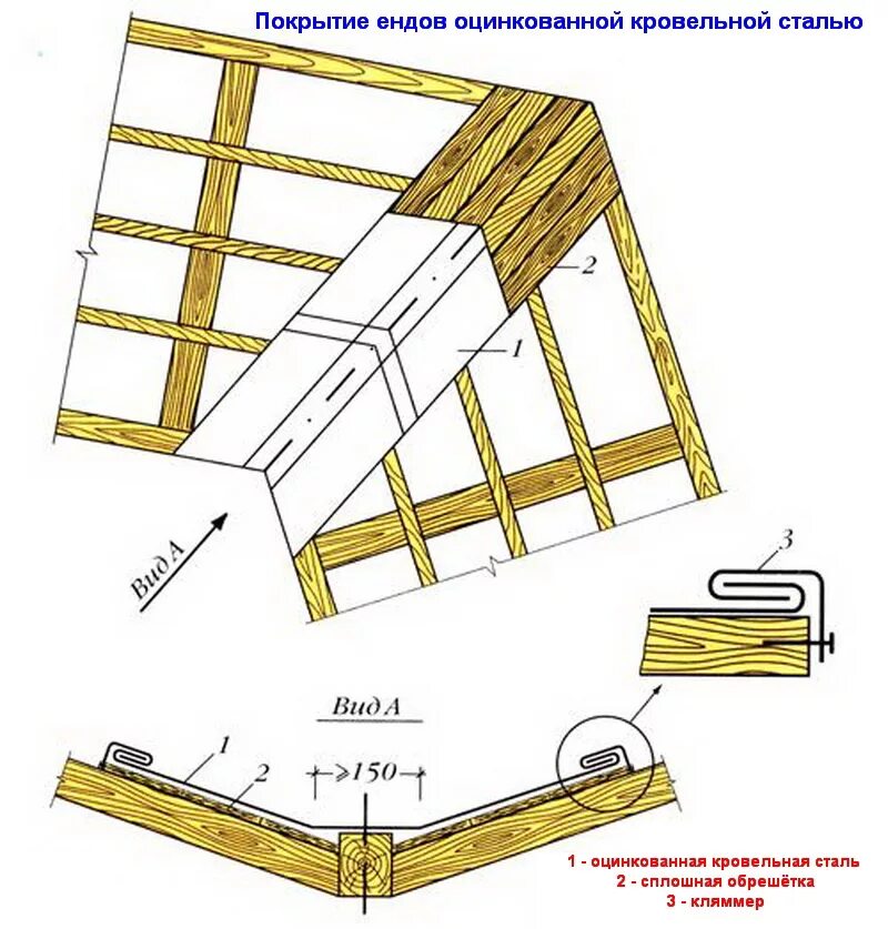 Ендова стропила. Стропильная система со сплошной обрешеткой. Ендова на шиферной кровле. Ендова кровли стропильная система. Конструкция кровли стропильная система ендовы.