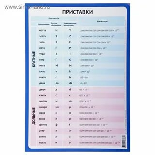 Милли приставка сколько