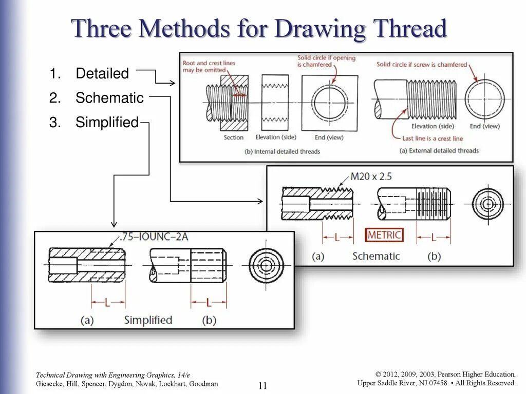 Internal thread. Gl 32 thread чертеж. Схемы установки спринг тредов. Drawings thread. Thread milling scheme.