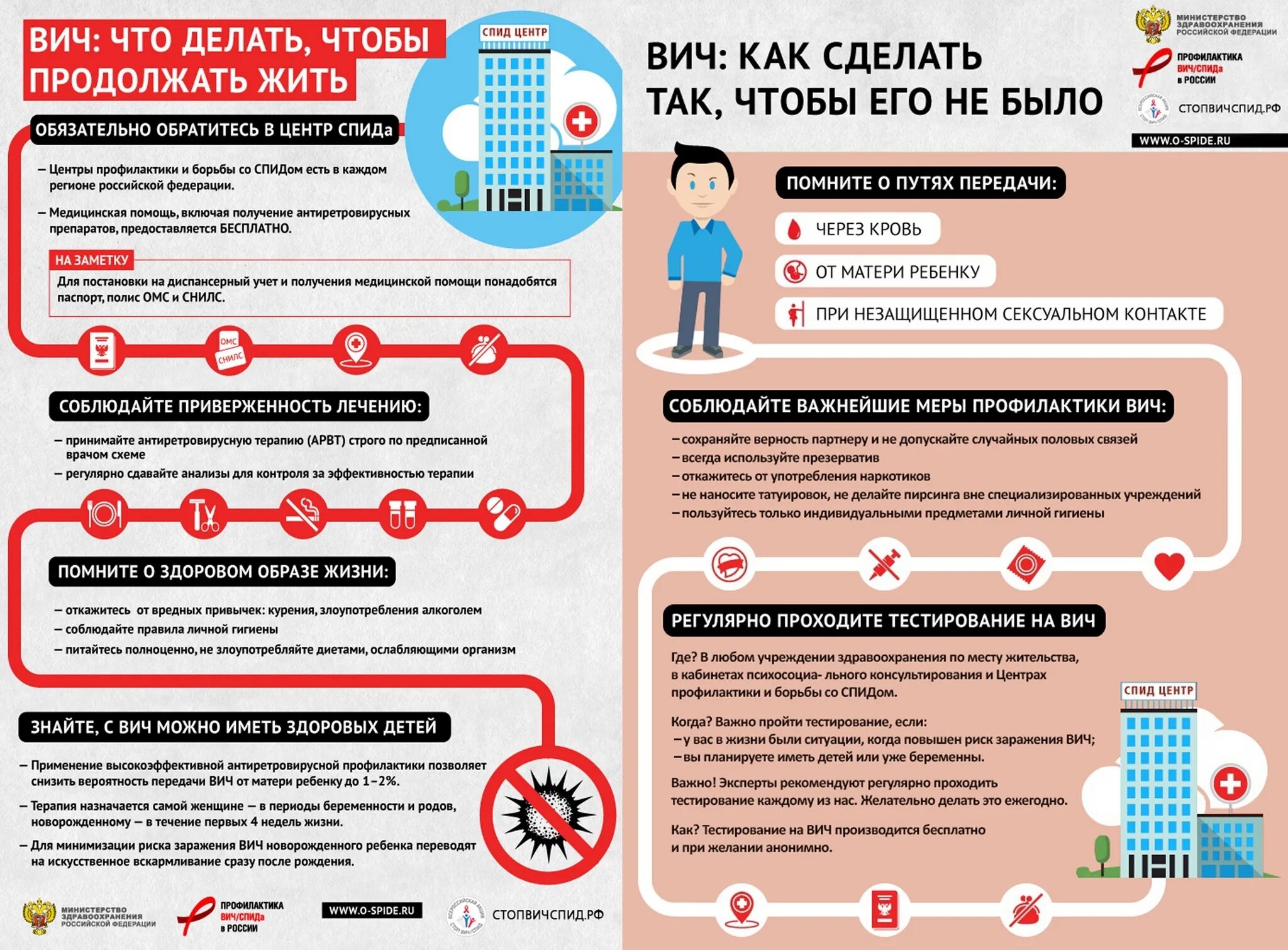 Можно ли заразиться если партнеры здоровы