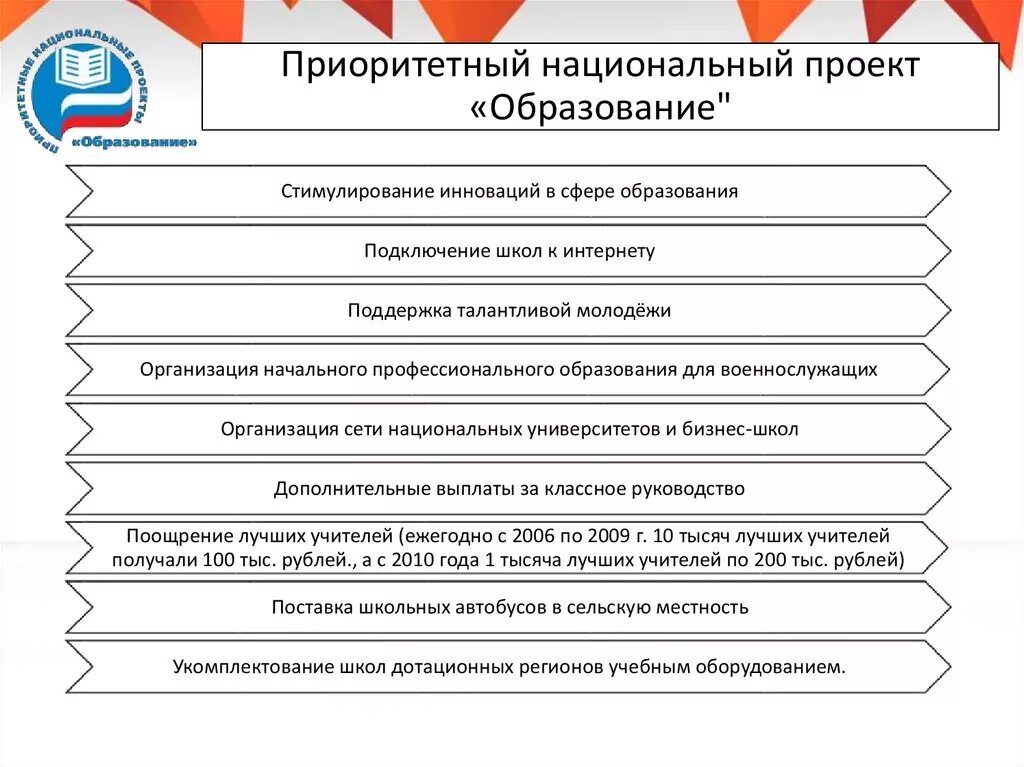 Приоритетный национальный проект образование. Направления национального проекта образование. Приоритетные национальные проекты. Приоритеты национального проекта образование. Направления реализации национальных проектов