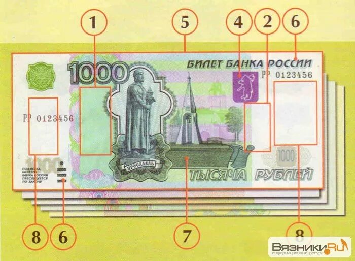 Защитный элемент MVC+ на банкноте. Скрытые элементы на банкнотах России. Муаровые полосы на банкнотах. Признаки подлинности банкнот банка России.