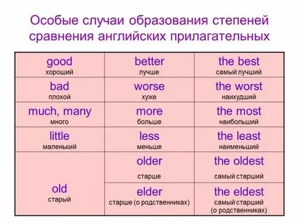 Средний английский это какой