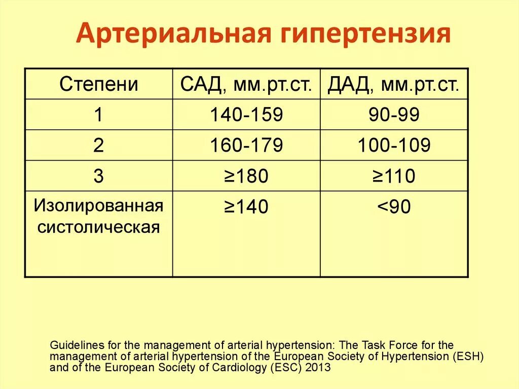 Гипертония стадии и степени. Гипертоническая болезнь 2 стадии 2 степени. Гипертоническая болезнь 2 стадии АГ 2 степени. Гипертоническая болезнь 1 стадии артериальная гипертензия 2 степени. Гипертоническая болезнь 1 стадии АГ 2 степени.