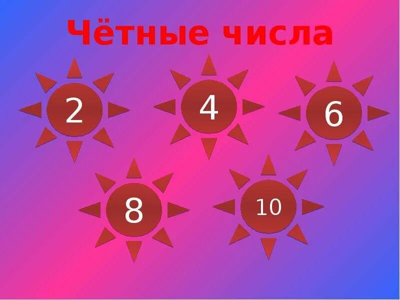 Четные числа больше 16. Четные цифры. Чётные и Нечётные числа. Четные и нечетные цифры. Картинки четные и нечетные числа.