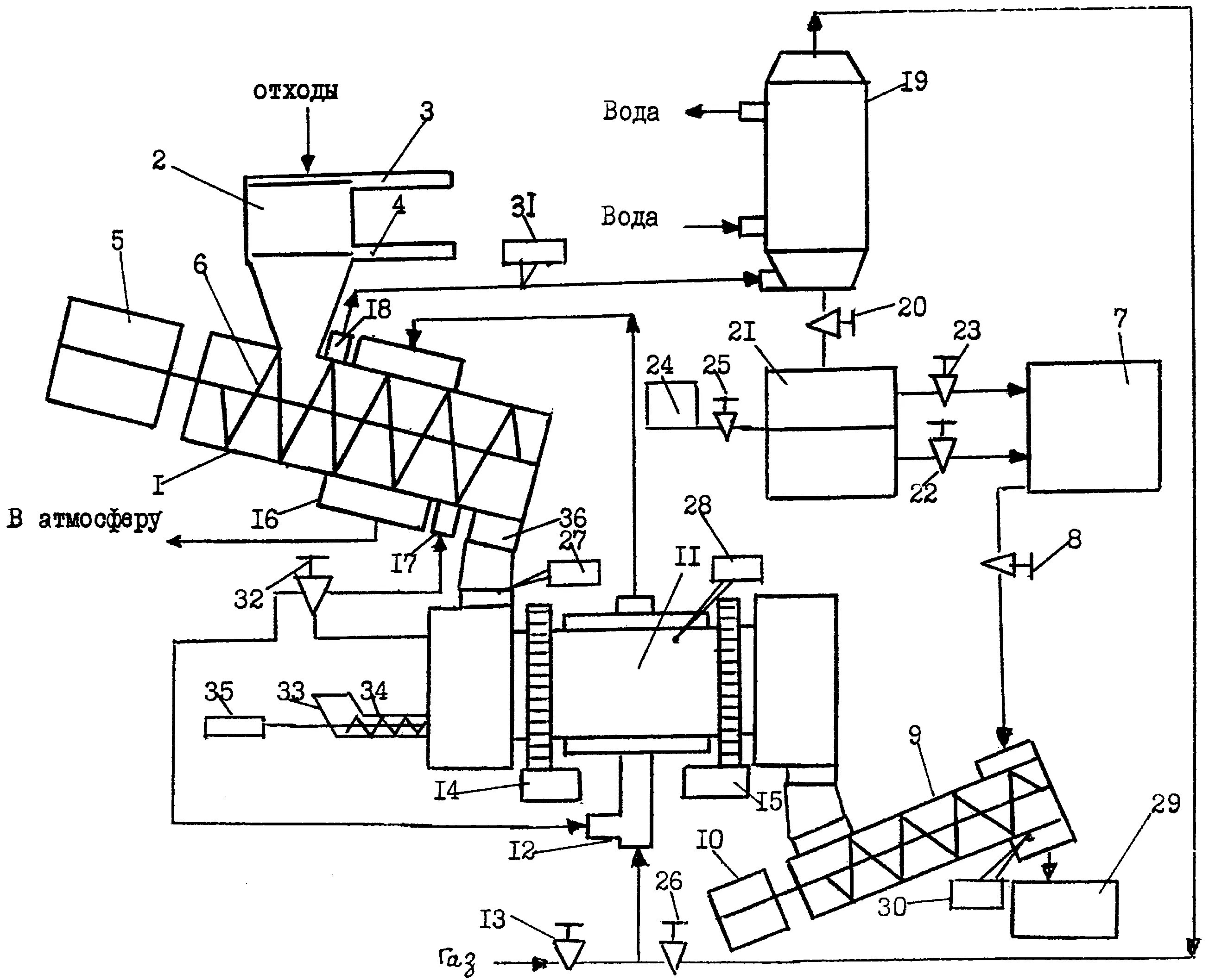 Оборудование блока разгрузки сыпучих органических кислот. Виды термического разложения материала. Методы утилизации отходов в системах очистки сточных вод. Полиэтилентерефталат получение. Патент утилизации отходов.
