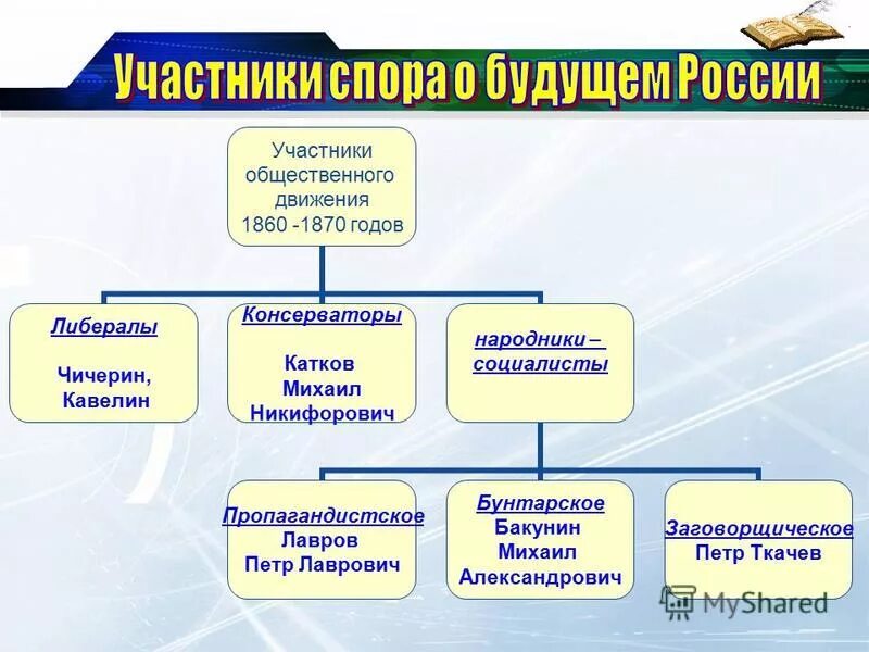 участники общественных. общественные организации. участники общественных. участники общественных. права участников общества.