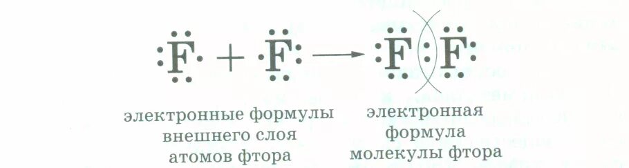 Схема образования молекулы caf2. Схема для образования ковалентной связи caf2. Образование связи в молекуле фтора. Схема образования связи йода.