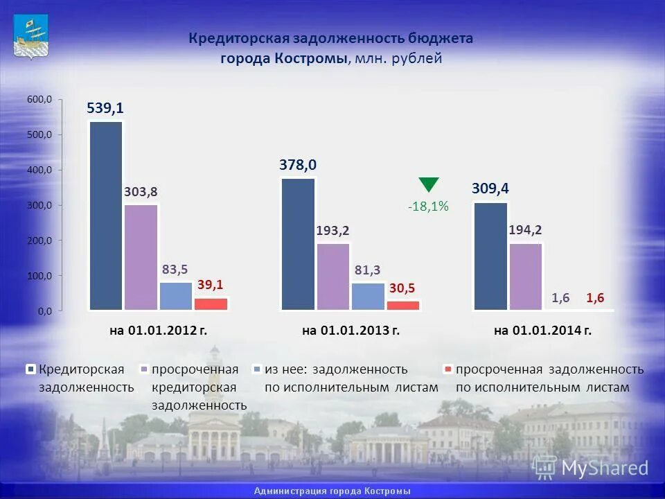 Задолженность бюджету номер счета. Перечислена задолженность в бюджет по налогам и сборам. Задолженность бюджету. Задолженность бюджету. Задолженность перед бюджетом по налогу на прибыль актив или пассив.