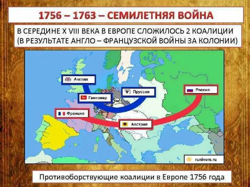 Противоборствующие коалиции в Европе 1756. Государство противник россии в семилетней войне