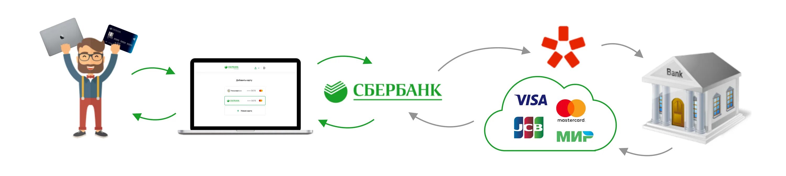 Эквайринг сбербанк телефон горячей линии. Интернет эквайринг Сбера. Эквайринг логотип. Интернет эквайринг Сбер. Интернет эквайринг Сбербанк.