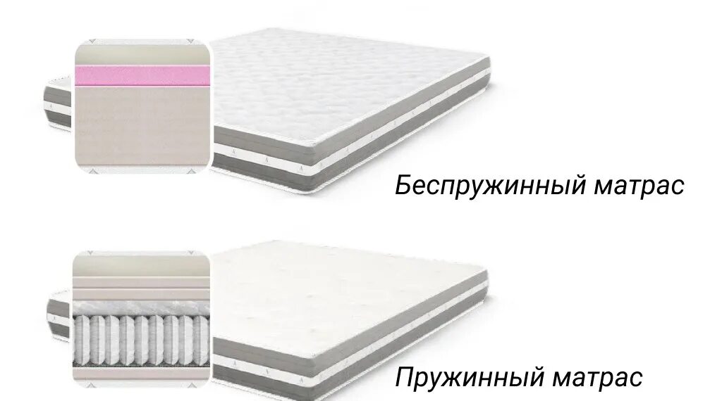 Матрас для бани. Пружинный или беспружинный матрас. Какой матрас пружинный или беспружинный для аллергиков. Беспружинный и пружинный матрас. Какой матрас пружинный или беспружинный для аллергиков.